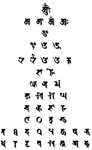 Sanskrit alphabet
